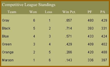 competitiveweek7.jpg