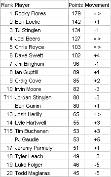 compfinaltop20.gif