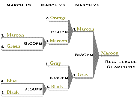 recbracketweek7.gif