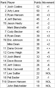 rectop20seasonfinal.gif